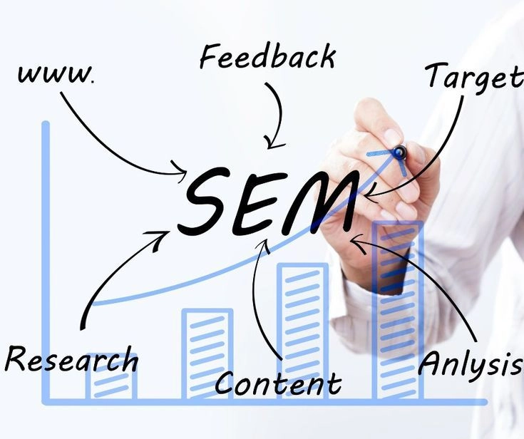 A freelance digital marketing analyst in Malappuram drawing SEM strategies on a graph, with keywords like research, content, analysis, target, feedback.